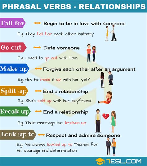 dating in english words